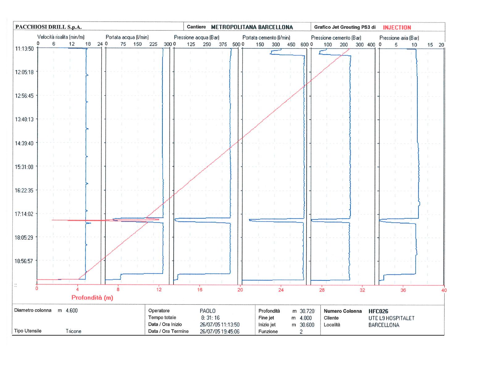 data-acquisition-prs 5